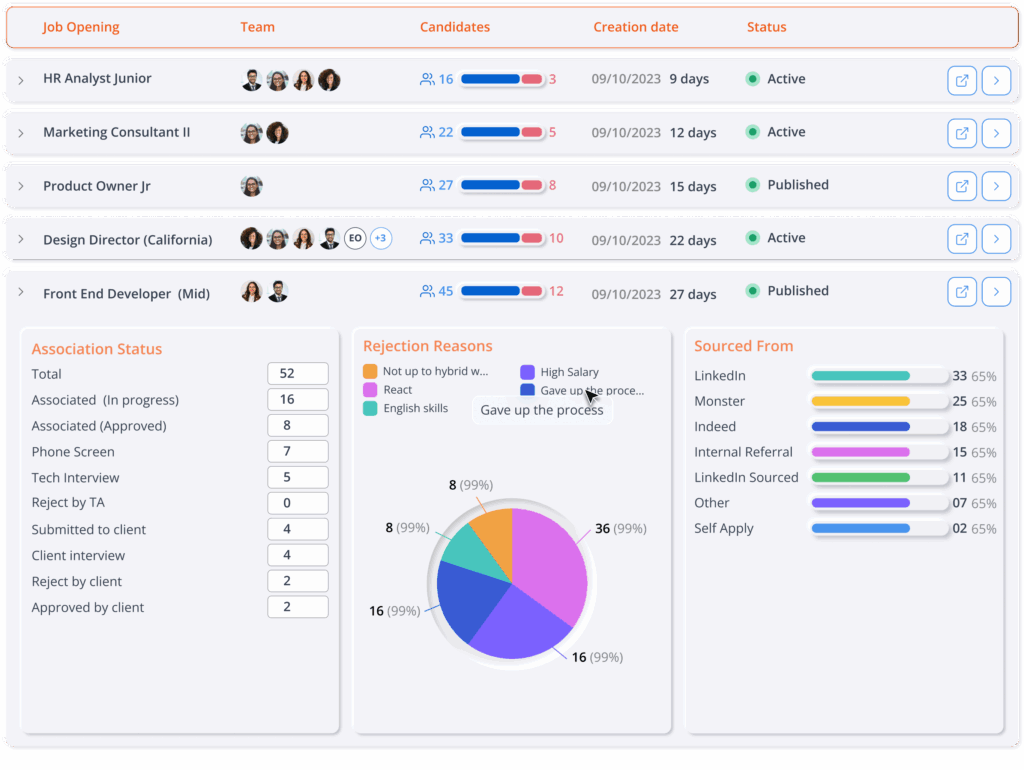 Avenue Expand offers individual dashboards and people analytics.
